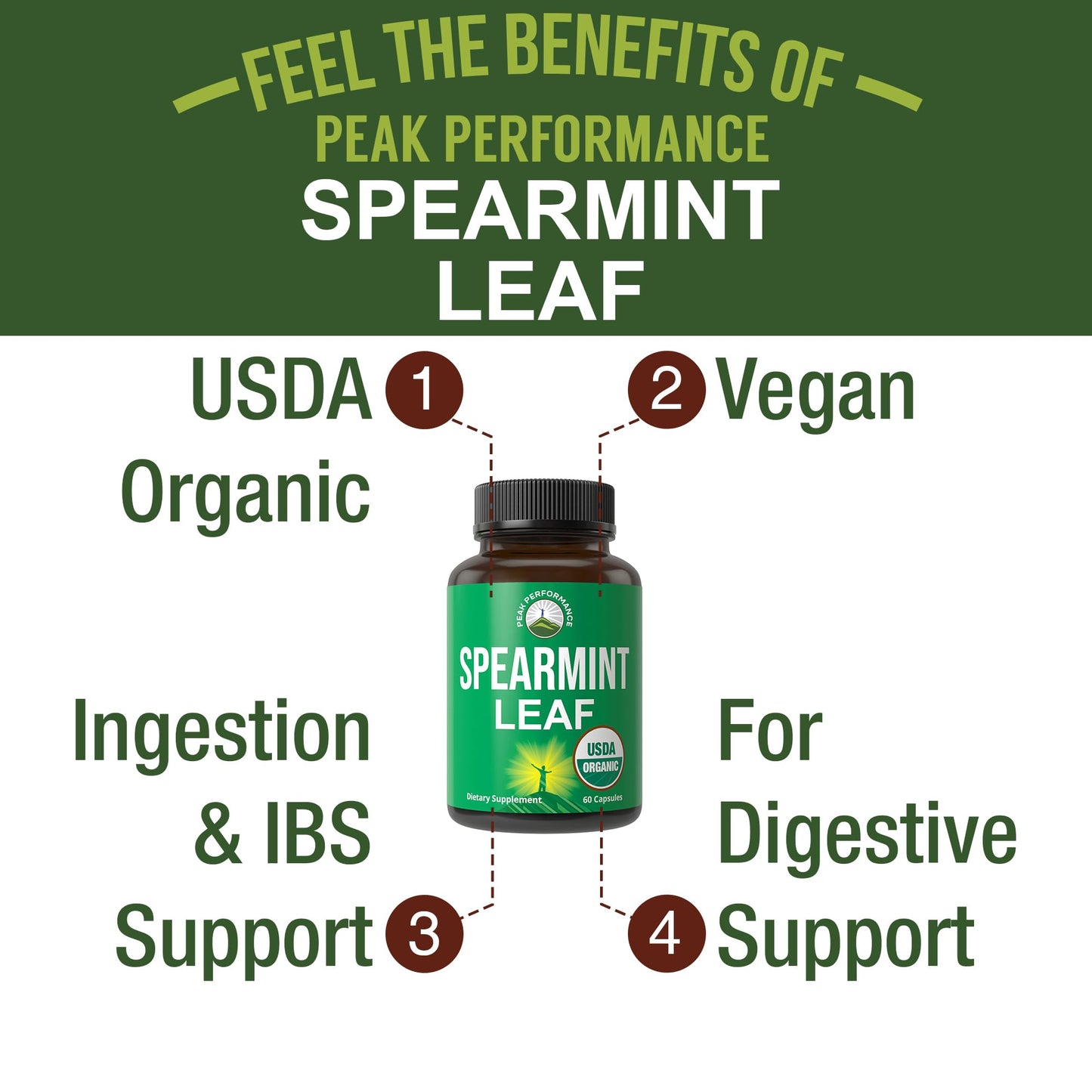 Peak Performance USDA Organic Spearmint Capsules. Organic Vegan Spearmint Leaf Pills for Digestive Support, Ingestion, and More. USA Tested Supplement for Women and Men. - Maple Wellness Supplements