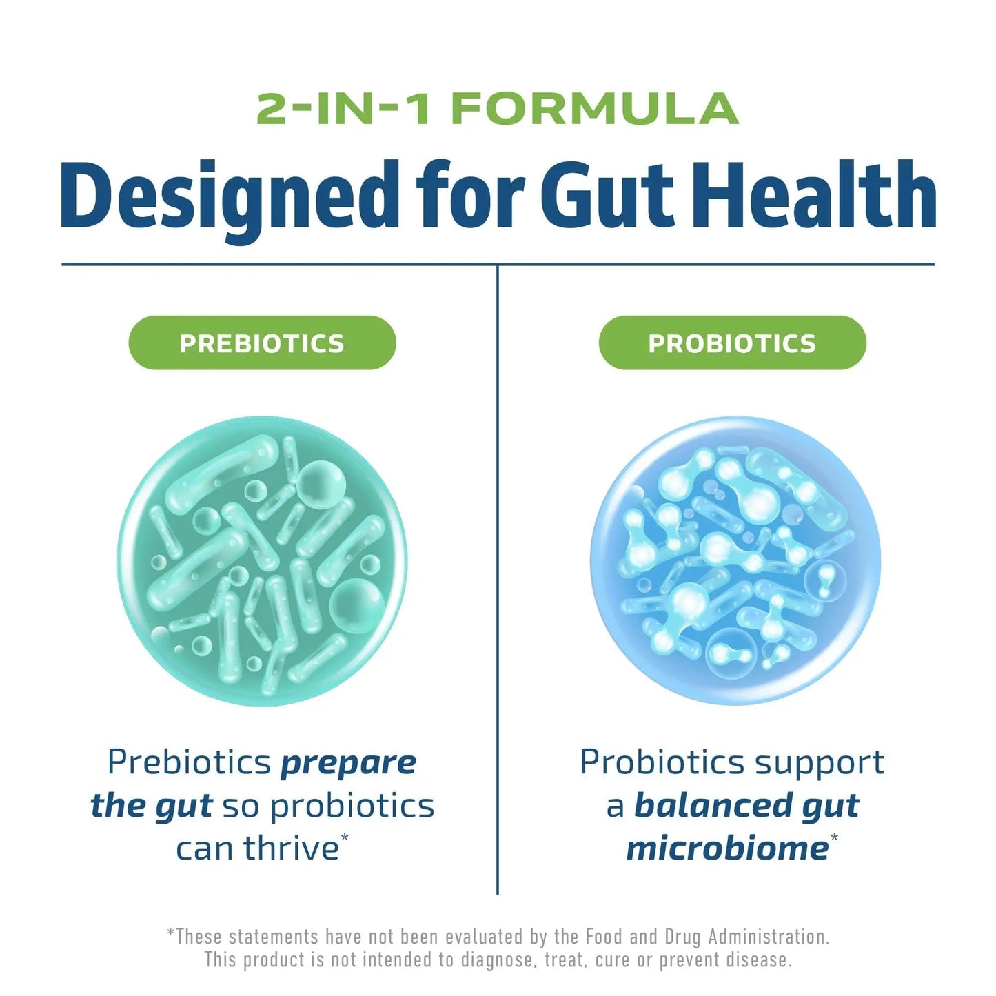 Prebiotics and Probiotics for Women & Men | Pre and Probiotics for Gut Health & Bloating Relief | Synbiotic with 20 Billion CFU Lactobacillus & Bifidobacterium | Shelf-Stable | Vegetarian | 60 Ct. - Maple Wellness Supplements