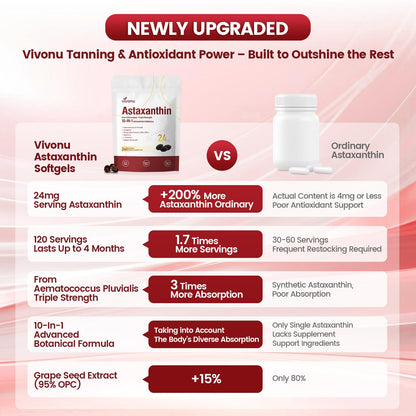 10 in 1 Astaxanthin Supplements 24mg, 4 Month Supply, Astaxantina Antioxidant from Fresh Haematococcus Pluvialis, Contains Lycopene, Grape Seed, Vitamin E - Maple Wellness Supplements