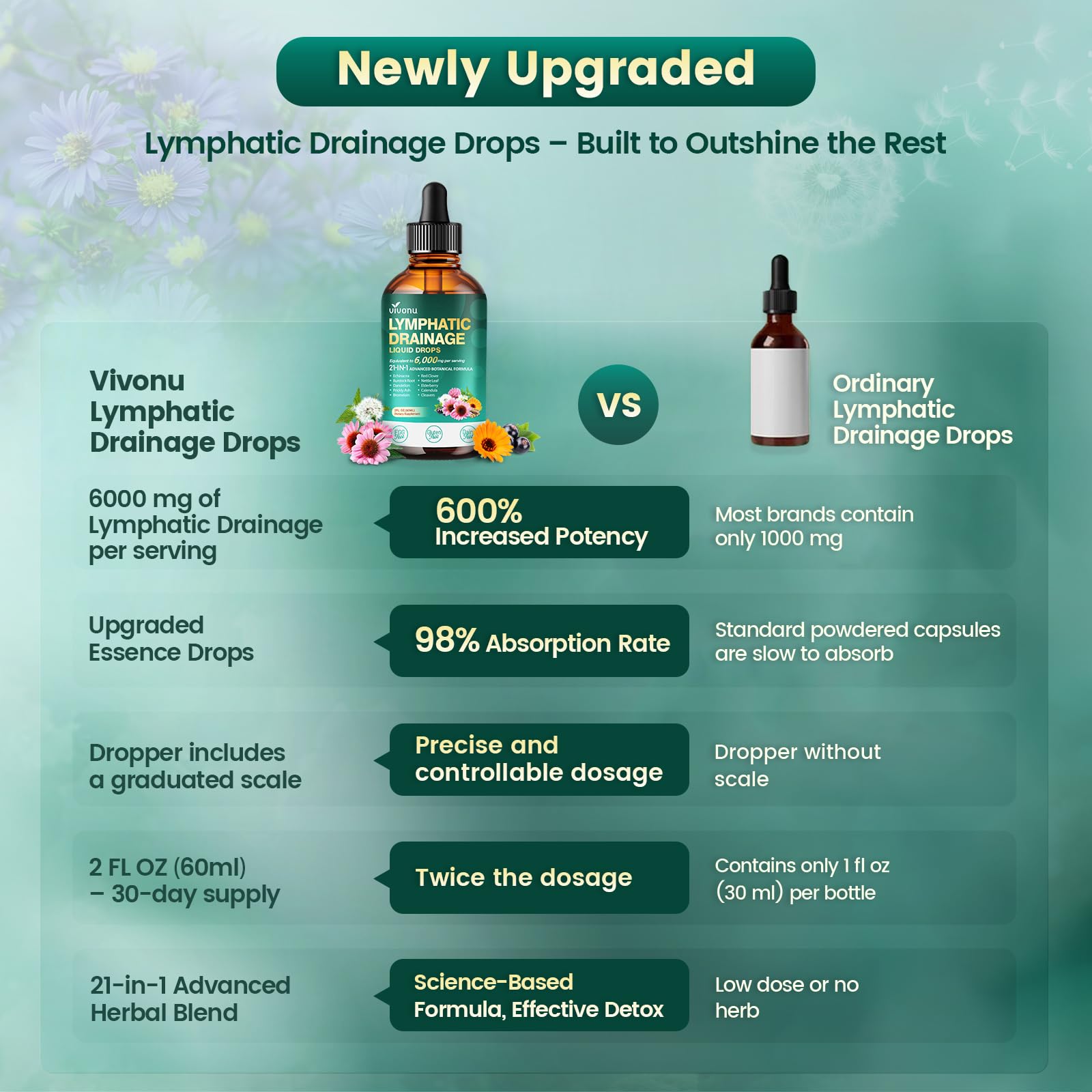 21-in-1 Lymphatic Drainage Drops for Liposomal, Immune & Lymph System Support Supplement for Women & Men with Echinacea, Dandelion - Maple Wellness Supplements