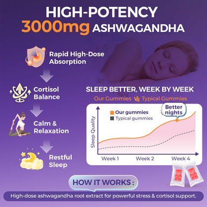 3000mg Ashwagandha Gummies for Women & Men, 180 Count | Extra Strength Ashwagandha Supplement for Stress, Relaxation & Immune Support | Magnesium, Rhodiola, L-Theanine, D3 | Sugar Free Mixed Berry - Maple Wellness Supplements