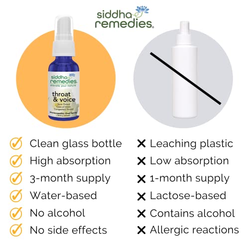 Siddha Remedies Throat & Voice Homeopathic Oral Spray for Sore, Strained Throat | Helpful SiddhaBuy Supplements Australia