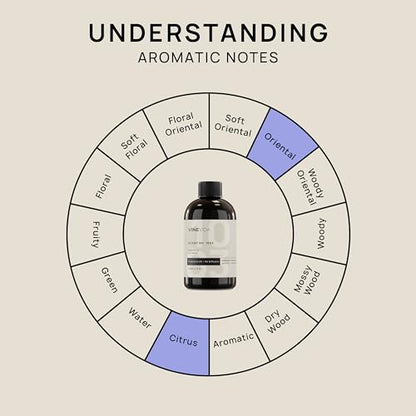VINEVIDA [4 Fl Oz] Scent NO. 1003 Fragrance Oil for Cold Air Diffusers, Aromatic VINEVIDABuy Supplements Australia
