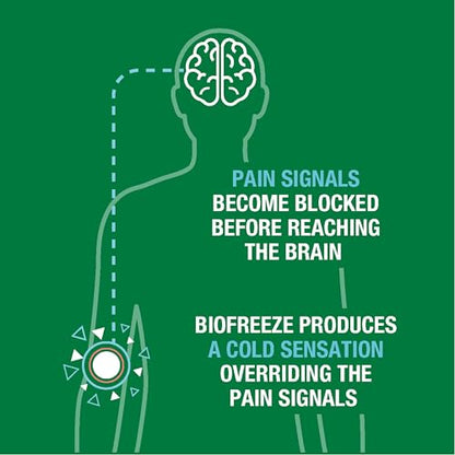 Biofreeze Roll-On Pain-Relieving Gel 3 FL OZ, Colorless (Pack Of 12) Topical Pain Reliever For Muscles And Joints From Arthritis, Backache, Strains, Bruises, & Sprains (Package May Vary) BiofreezeBuy Supplements Australia