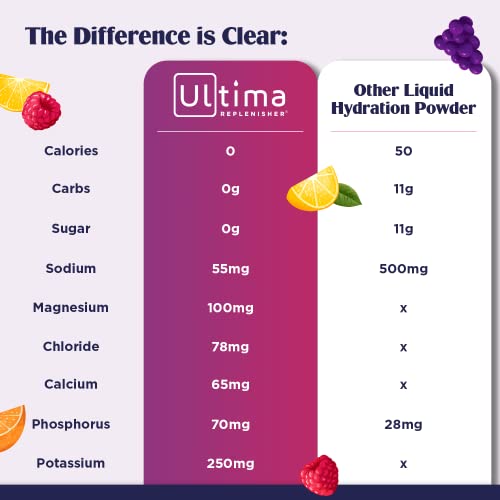 Ultima Replenisher Electrolyte Hydration Drink Mix, Pink Lemonade, 30 Serving Tub Ultima ReplenisherBuy Supplements Australia