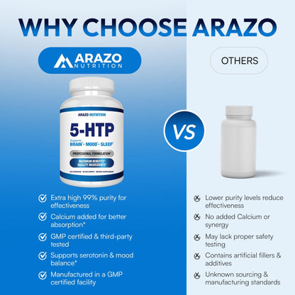 5-HTP 200 MG Per Serving Plus Calcium for Mood, Sleep – Supports Calm and Relaxed Mood – 99% High Purity – 120 Capsules – Arazo Nutrition - Maple Wellness Supplements