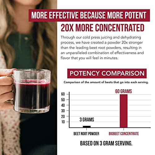 BioBeet Max Strength Beet Root Juice Powder – 20:1 Concentrate, Each Serving Derived Triquetra HealthBuy Supplements Australia