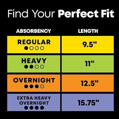 U by Kotex Balance Ultra Thin Overnight Pads with Wings, 38 Count U by KotexBuy Supplements Australia