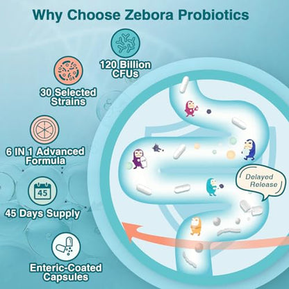 ZEBORA Probiotics for Women-Men Digestive Health with 120 Billion CFUs, Mens-Womens ZEBORABuy Supplements Australia