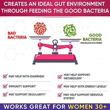 Dr. Formulated Raw Probiotics for Women 100 Billion CFUs with Prebiotics Wholesome WellnessBuy Supplements Australia