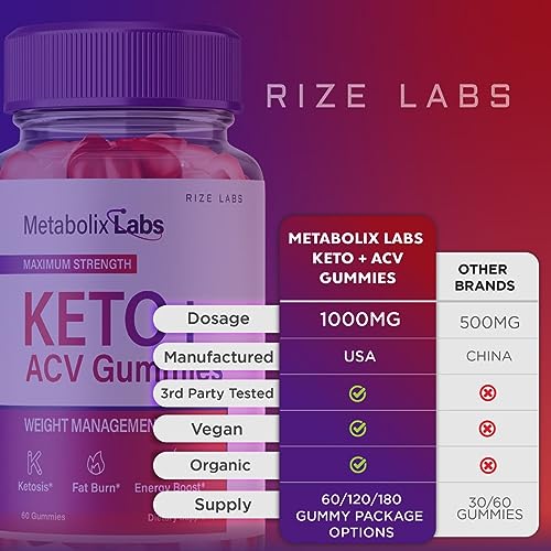 Metabolix Labs Keto ACV Gummies - Metabolix Labs Keto Plus ACV Gummies MetabolixLabs rize labsBuy Supplements Australia
