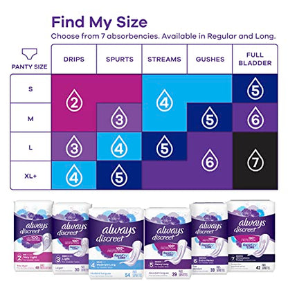 Always Discreet Adult Moderate Long Incontinence Pads, Up to 100% Leak Always DiscreetBuy Supplements Australia