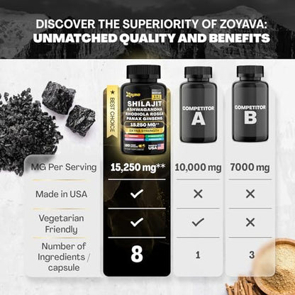 Zoyava Shilajit 9000MG Radiant Health Blend Ashwagandha 2000MG Rhodiola Rosea ZoyavaBuy Supplements Australia