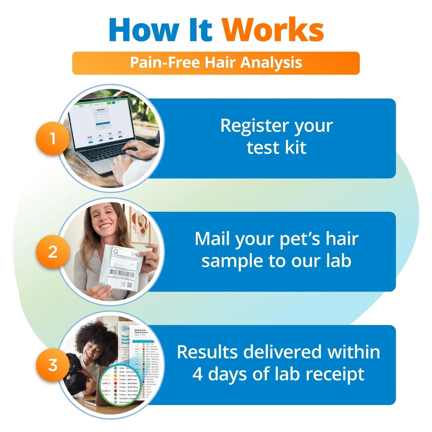 5Strands Pet Food Intolerance & Environmental Sensitivity Test, at Home Gut Health Test for Dogs & Cats, 857 Items Tested, Pet Health Check, Results in 4 Days, for All Ages and Breeds - Maple Wellness Supplements