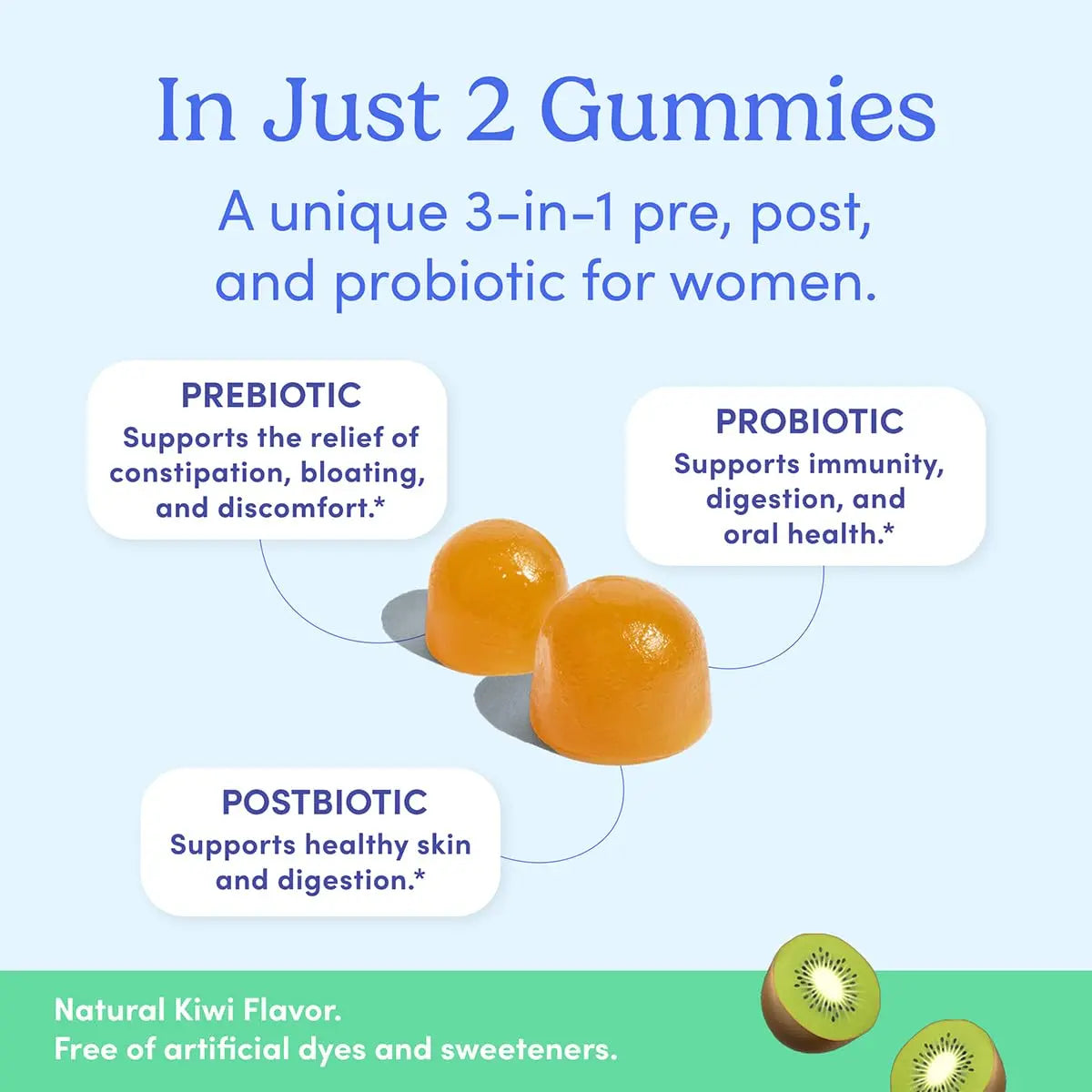 FIRST DAY Women’s Good Gut Tribiotic Gummies – 3-in-1 Prebiotic, Probiotic & Postbiotic Supplement – Supports Immune Function and Digestive FIRST DAY
