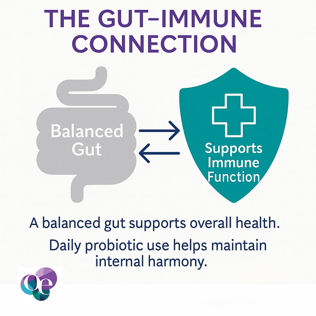 Organic Excellence Mens L Reuteri Probiotics for Gut Health with Prebiotics – 18 Strains for Digestive Health, Bloating & Immune Support – 30 Billion Probiotics + Sporebiotics – 30 Capsules Organic ExcellenceBuy Supplements Australia