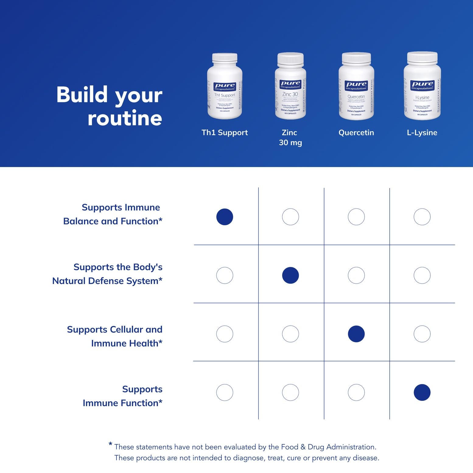 Pure Encapsulations Th1 Support | Promotes Healthy Th1-Predominant Cellular Immune Response* | 120 Capsules Pure EncapsulationsBuy Supplements Australia