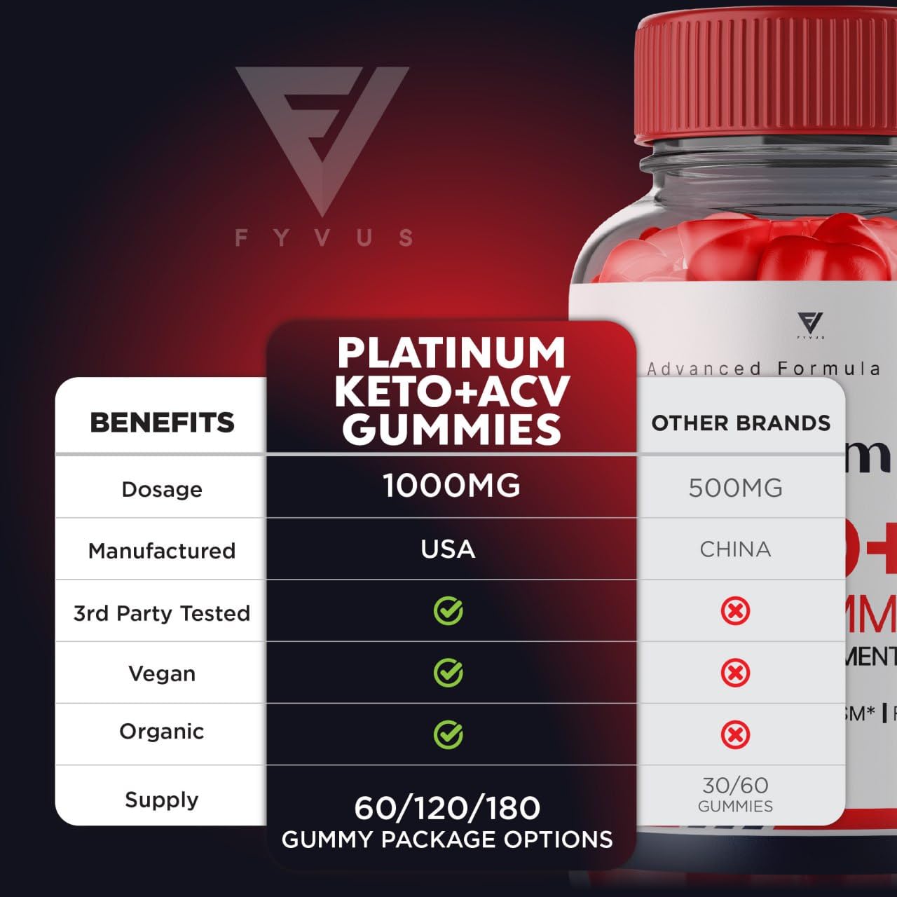 (3 Pack) Platinum Keto ACV Gummies, Platinum Keto ACV Gummies Advanced Weight Loss KohzieBuy Supplements Australia