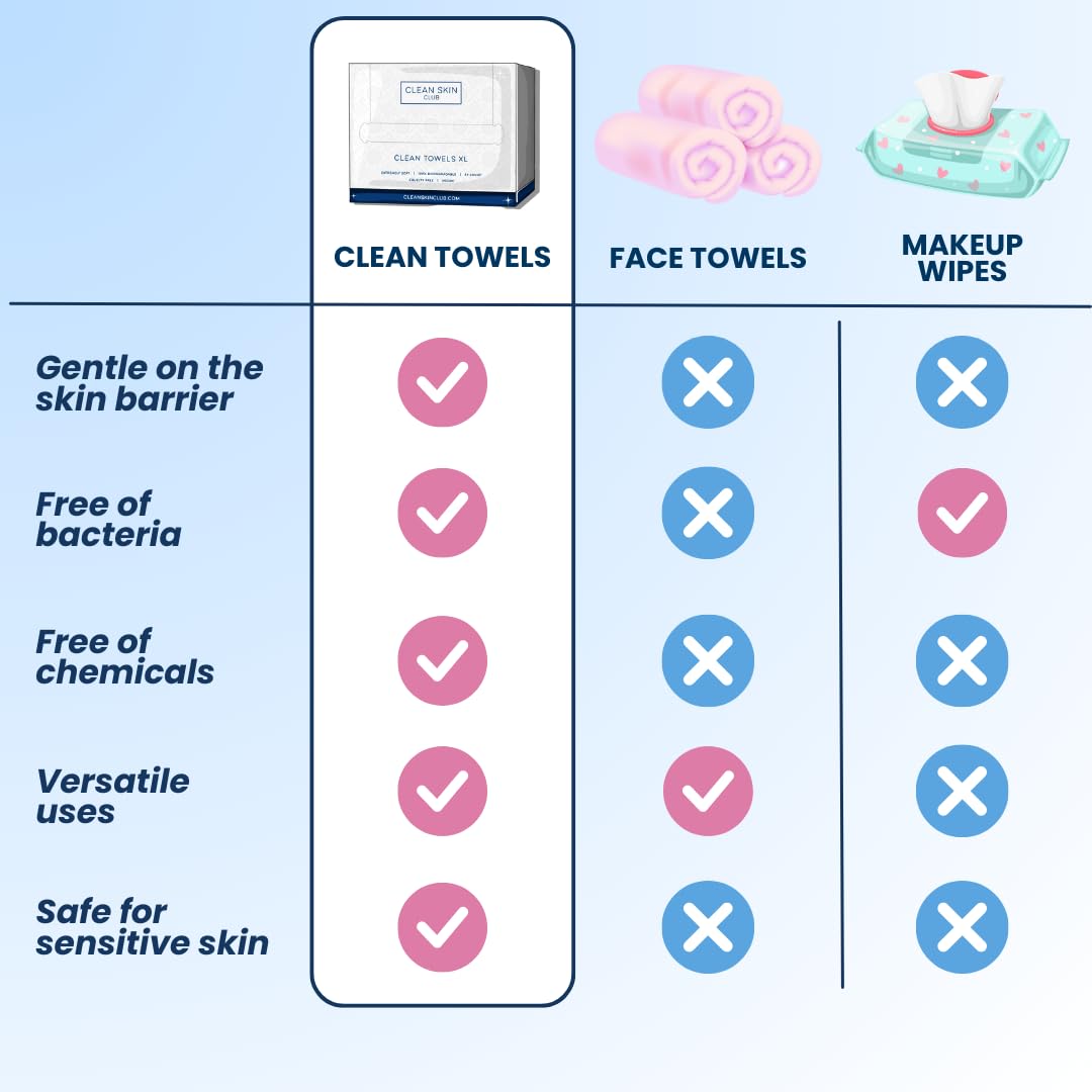 Clean Skin Club Clean Towels XL, 100% USDA Biobased Dermatologist Appr CLEAN SKIN CLUBBuy Supplements Australia