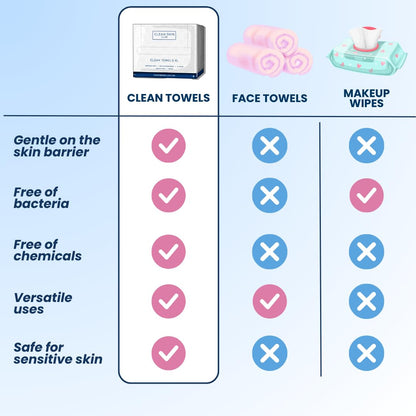 Clean Skin Club Clean Towels XL, 100% USDA Biobased Dermatologist Appr CLEAN SKIN CLUBBuy Supplements Australia