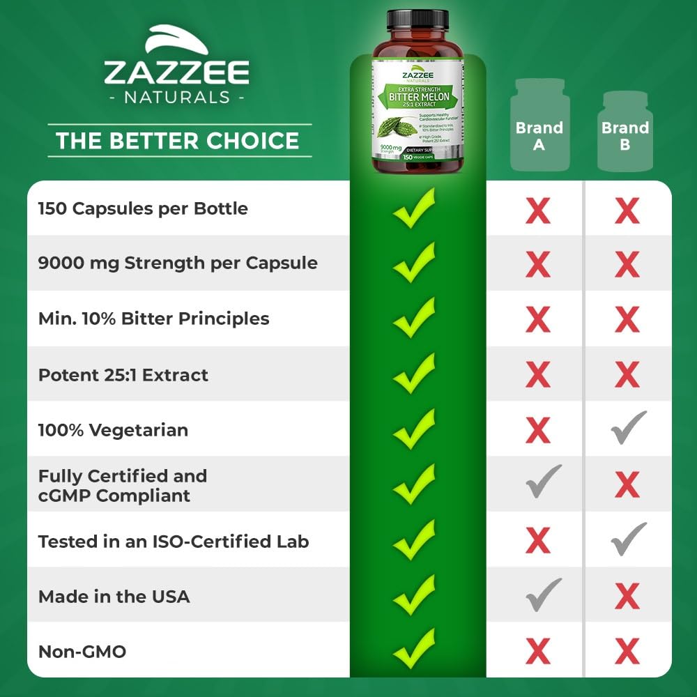 Zazzee Extra Strength Bitter Melon 25:1 Extract, 9000 mg Strength, 10% Bitter Principles ZazzeeBuy Supplements Australia