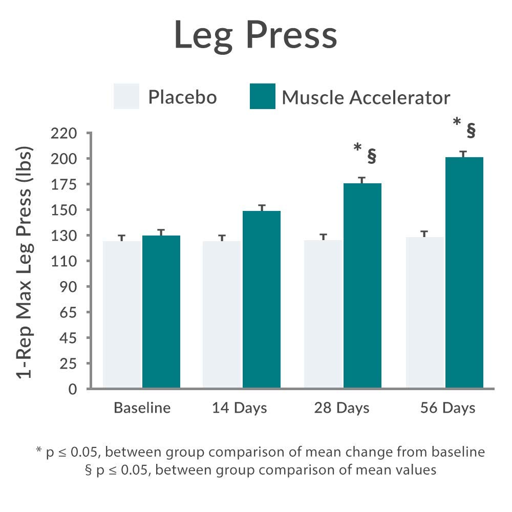 Purity Products Muscle Accelerator 650 mg Patented & Clinically Tested Muscle Accelerator Blend of Ayurvedic Herbal Extracts Promotes Strength, Endurance + Muscle Growth - 60 Veg Caps Purity ProductsBuy Supplements Australia