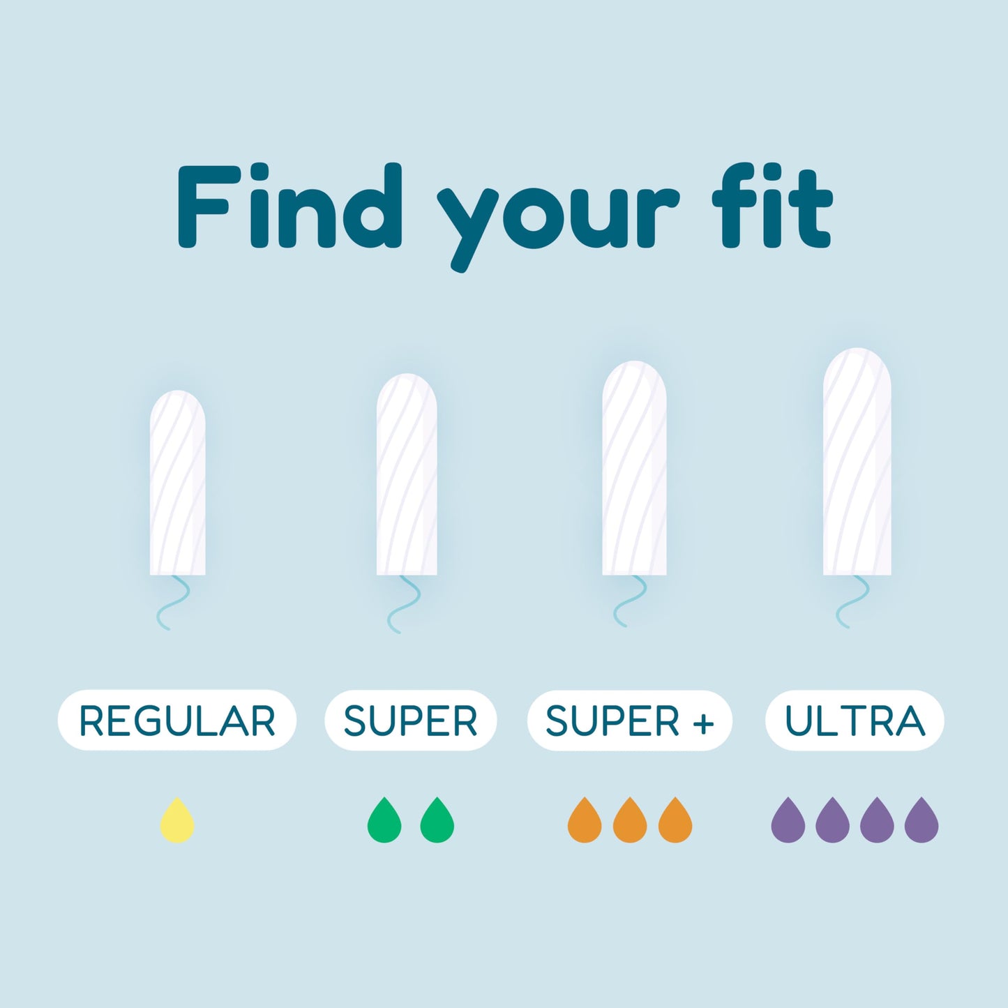 o.b. Tampons | Non-Applicator Tampon, Unscented | Super Plus Tampons, 40ct o.b.Buy Supplements Australia