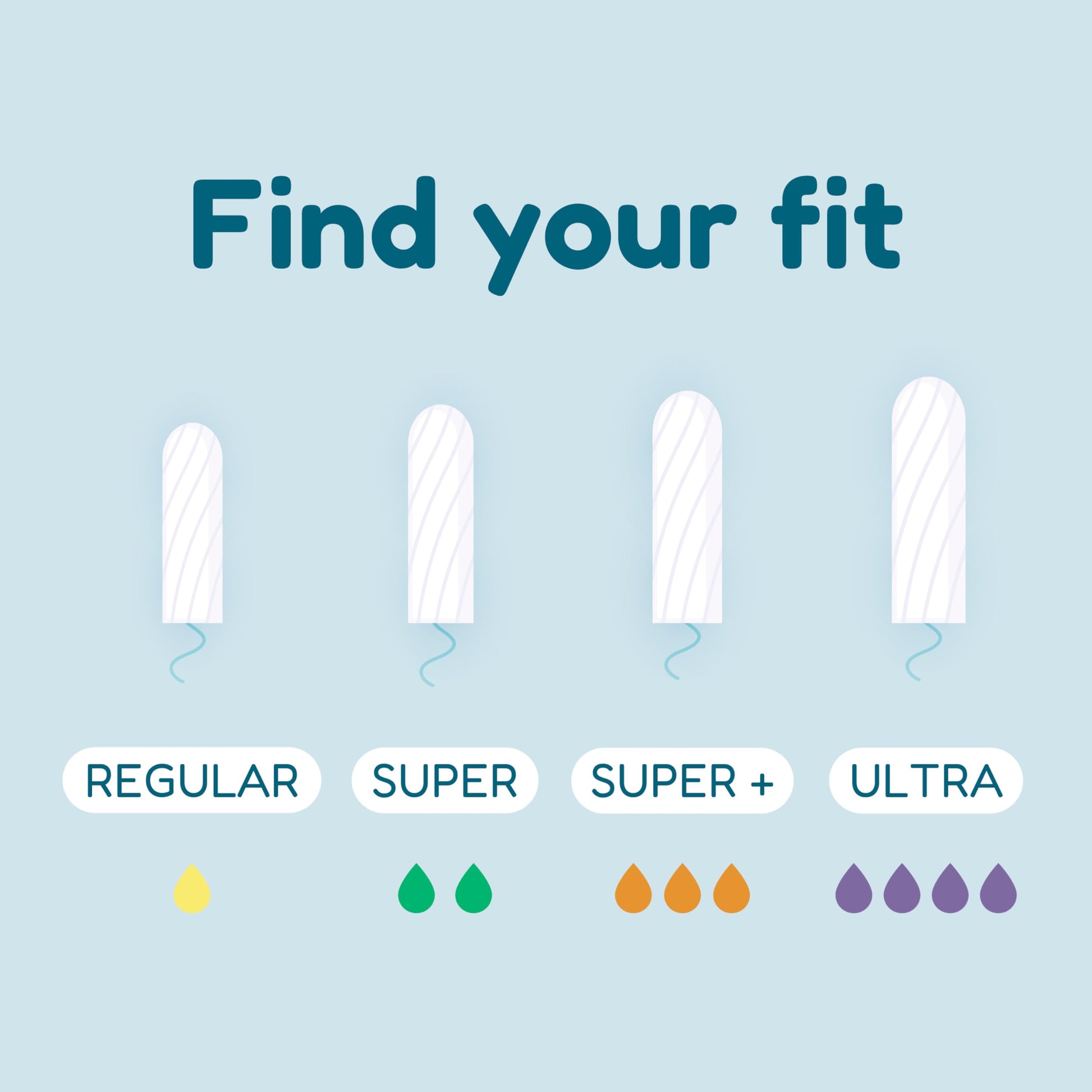 o.b. Tampons | Non-Applicator Tampon, Unscented | Super Plus Tampons, 40ct o.b.Buy Supplements Australia
