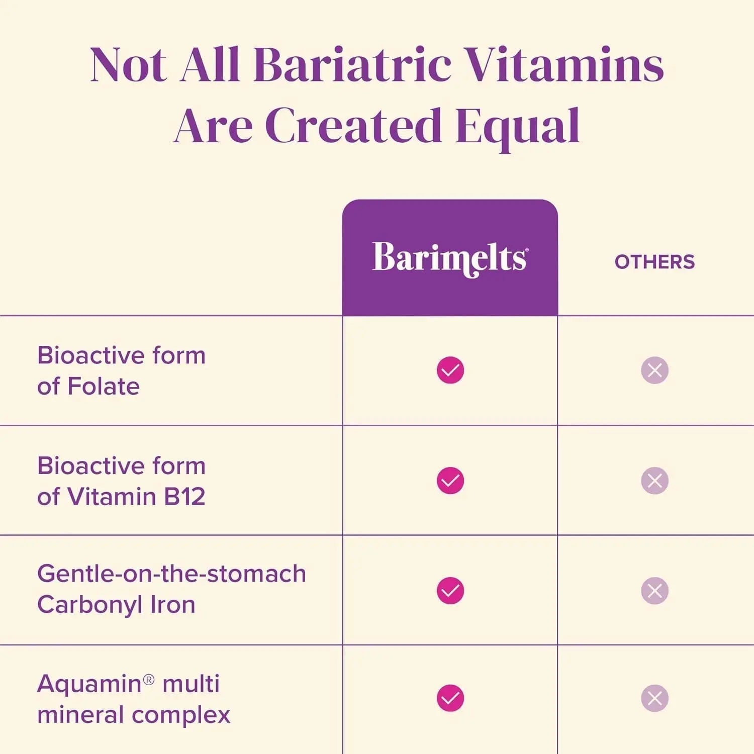 BariMelts Once Daily Bariatric Multivitamin with Iron, 60 Easy-Swallow Caplets (2-Month Supply), Multivitamin for Women, Multimineral Complex BariMelts