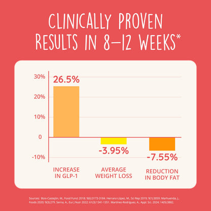 Happy Healthy Hippie GLP-1 Supplement (Metabolaid™ + Chromium) + Appetite Suppressant for Women | Metabolism Booster (AMPK) for Weight | Belly Fat Burner | Hunger & Cravings Control - 30 Vegan Caps Happy Healthy HippieBuy Supplements Australia