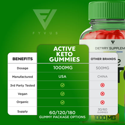 Fyvus (5 Pack) Active Keto Gummies, Active Keto ACV Gummies for Weight Loss FyvusBuy Supplements Australia