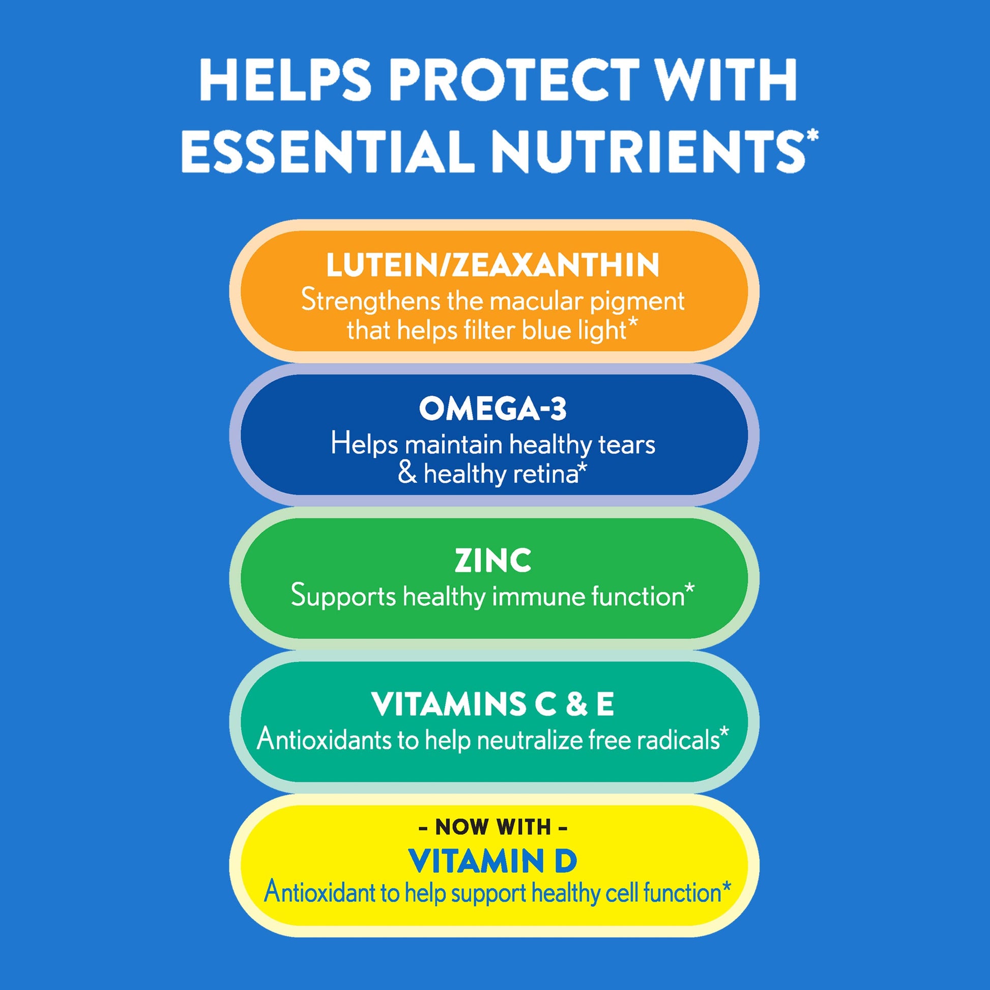 Ocuvite 50+ Eye Vitamin & Mineral Supplement, Multivitamin for Vision & Ocular Health with Omega-3, Zinc, Vitamins C & E, Lutein & Zeaxanthin, Zinc Supplements for Women and Men, 50 Softgels OcuviteBuy Supplements Australia