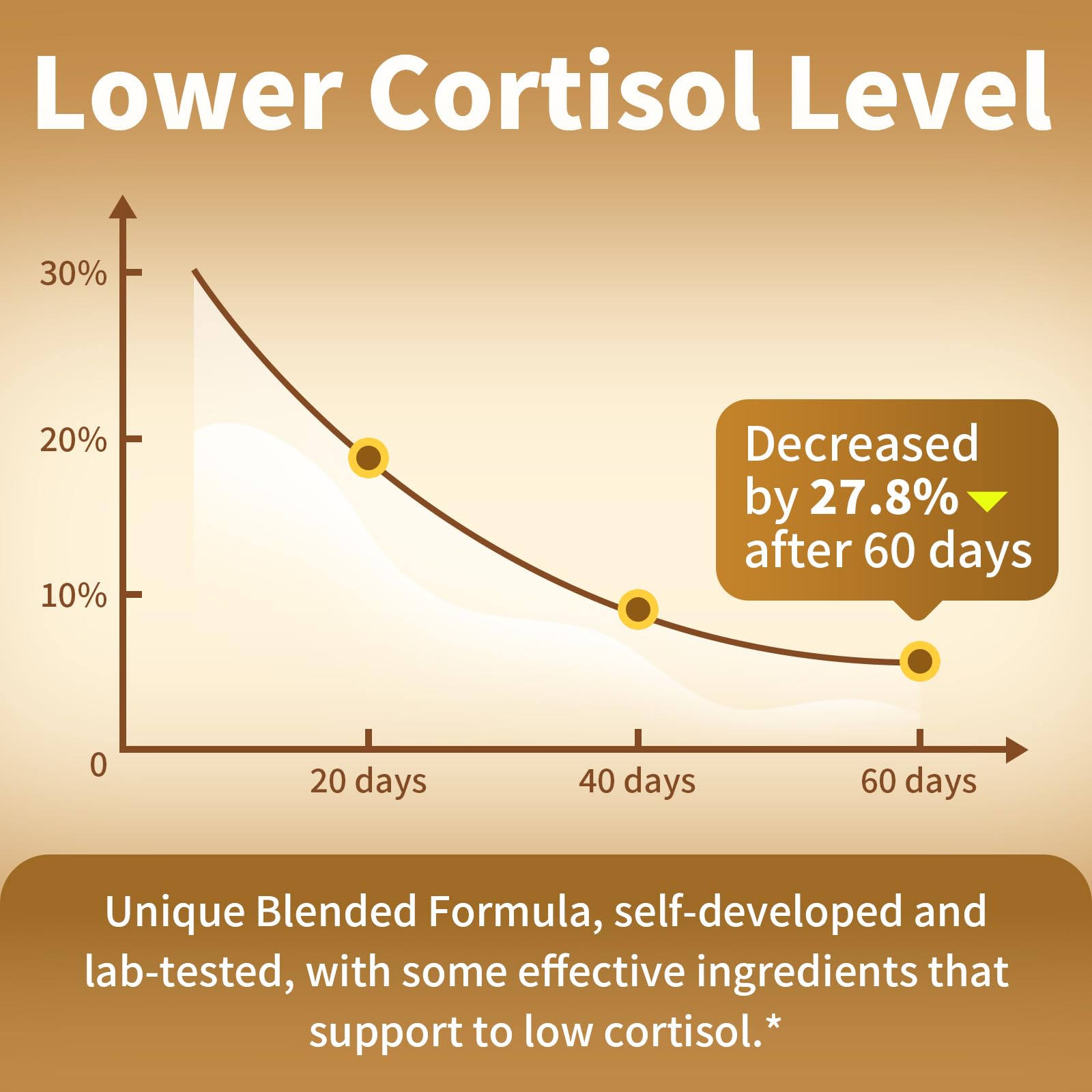 2 Pack Cortisol Supplements for Women & Men - 10-in-1 Cortisol Reducer Manager Detox with Ashwagandha, Magnesium - Lower High Cortisol Levels, Relaxation & Night Support, Non-GMO, 120 Capsules BBEEAAUUBuy Supplements Australia