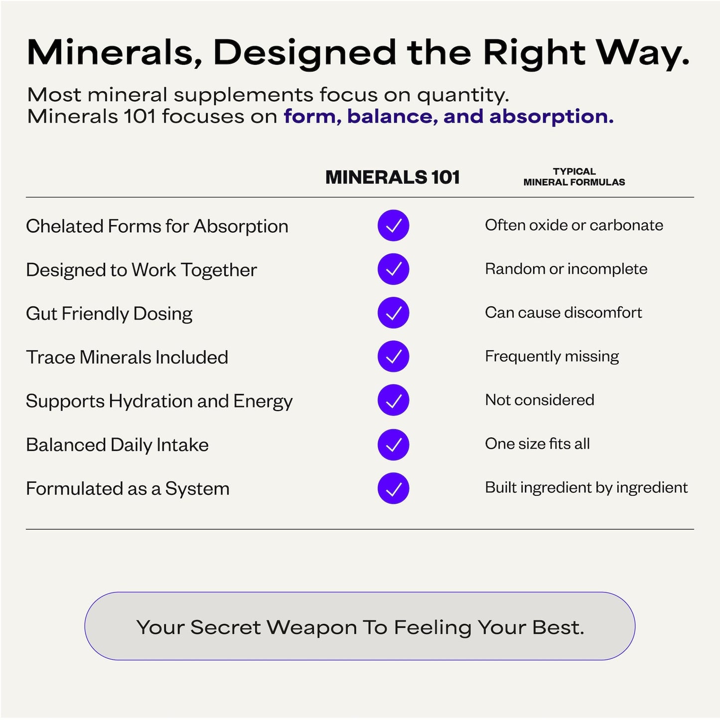 Suppgrade Labs Minerals 101 by Dave Asprey | Daily Essential Mineral Support | Trace Mineral Supplement with Calcium, Magnesium Malate, Chromium, Zinc, Copper, Potassium | 30 Day Supply Suppgrade LabsBuy Supplements Australia