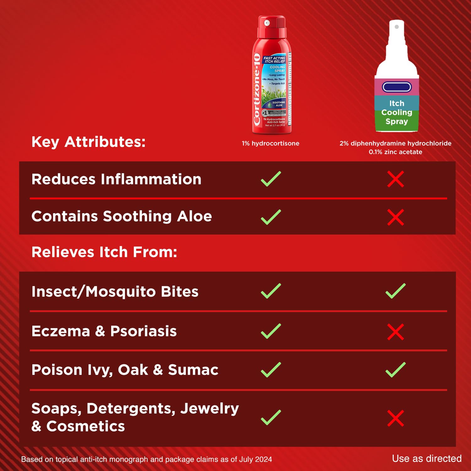 Cortizone-10 Maximum Strength Soothing Aloe Itch Relief Cooling Spray, 1% Hydrocortisone, Fast-Acting, Anti-Itch Spray for Bug Bites, Rash, Eczema, Psoriasis, Poison Ivy, Oak, Sumac, 2.7 oz 3-Pack Cortizone 10Buy Supplements Australia
