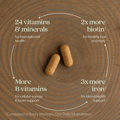 New Chapter Women's Multivitamin Advanced Formula for Stress, Bone, Immune, Beauty & Energy Support, Higher Levels New ChapterBuy Supplements Australia