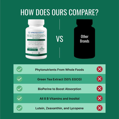 Approved Science Multi-Vitamin - with Full-Spectrum B-Vitamins, Green Tea, Lutein, Lycopene, Zeaxanthin, BioPerine Approved Science