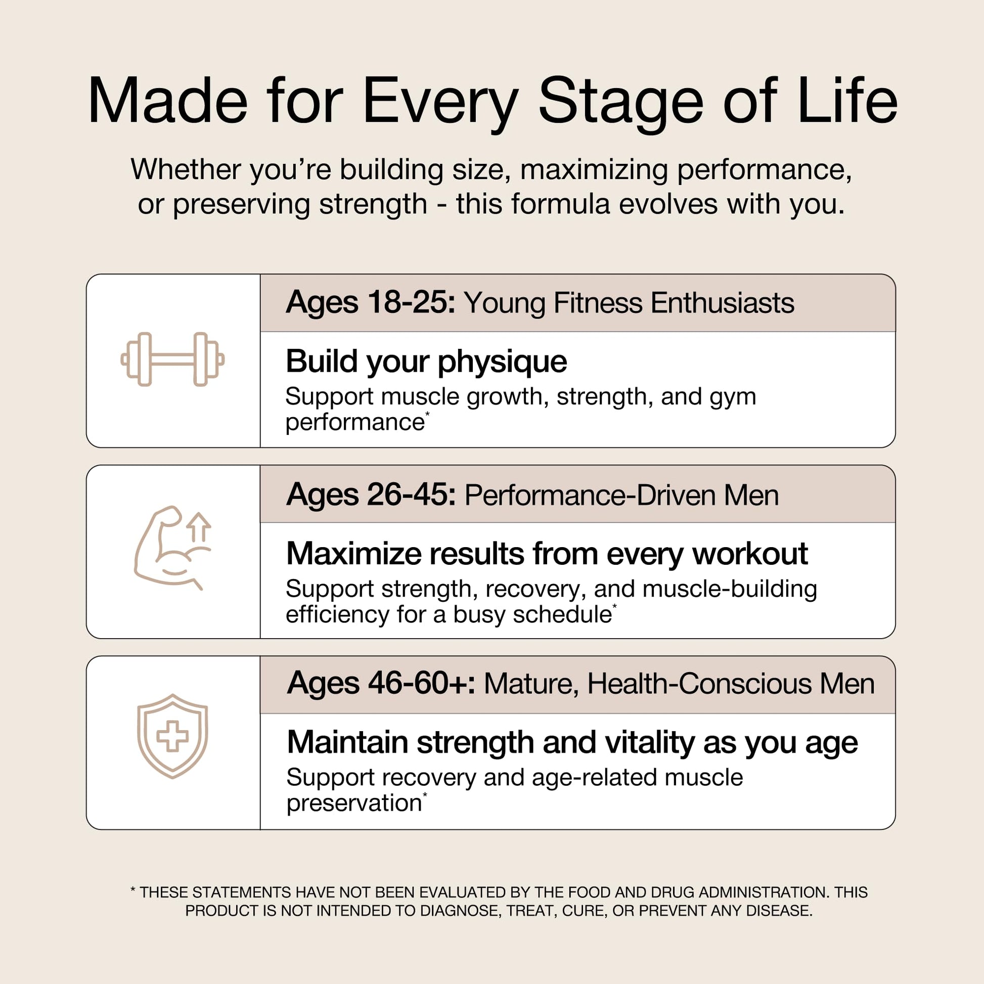 UNALTERED Anabolic Muscle Builder for Men - Growth, Size, Strength - Natural Muscle Building Supplement & Energy Booster - Tribulus Terrestris, Ginseng, Vitamin D3, Ashwagandha - 150 Capsules UNALTEREDBuy Supplements Australia