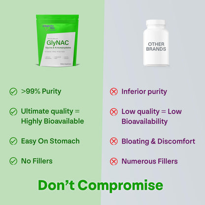 Longevity Box Ultra Pure GlyNAC Supplement 1000mg (500mg Glycine + 500mg N-Acetyl Cysteine) - Glutathione Precursor for Healthy Aging, Energy & Cellular Protection - 120 Vegan Capsules Longevity BoxBuy Supplements Australia