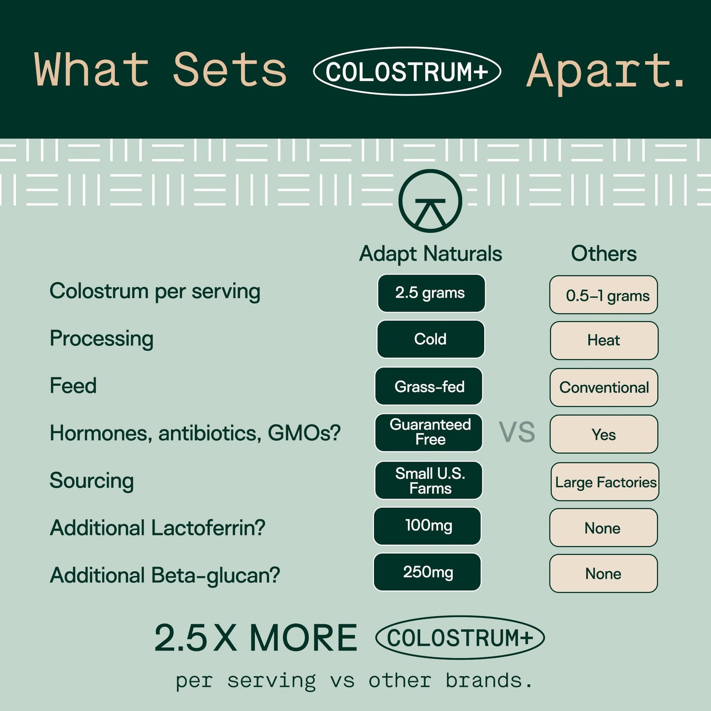 Adapt Naturals Colostrum Supplement with Lactoferrin & Beta-Glucan, Bio-Avail Grass Fed Bovine Colostrum Powder for Gut Health, Immune Support & Vitality | Non-GMO, 2500mg, Unflavored - 30 Days Supply ADAPT NATURALS BY CHRIS KRESSERBuy Supplements Australia