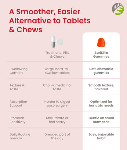 BariSlim Bariatric Chewable Multivitamin Gummies - Specially Formulated Gummy Vitamin for Patients After Weight Loss Surgery - Easy to Digest BariSlimBuy Supplements Australia