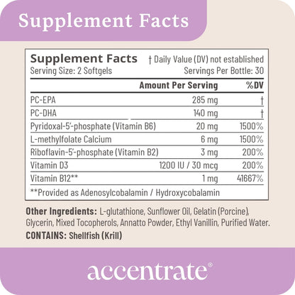 Accentrate110 - Focus Supplement - Methylated Vitamin B Complex with Omega 3 Fatty Acid Supplement - L-Methylfolate, Vitamin B12, P-5-P, Riboflavin, VIT D, – 60 Softgels (1 Month Supply) AccentrateBuy Supplements Australia