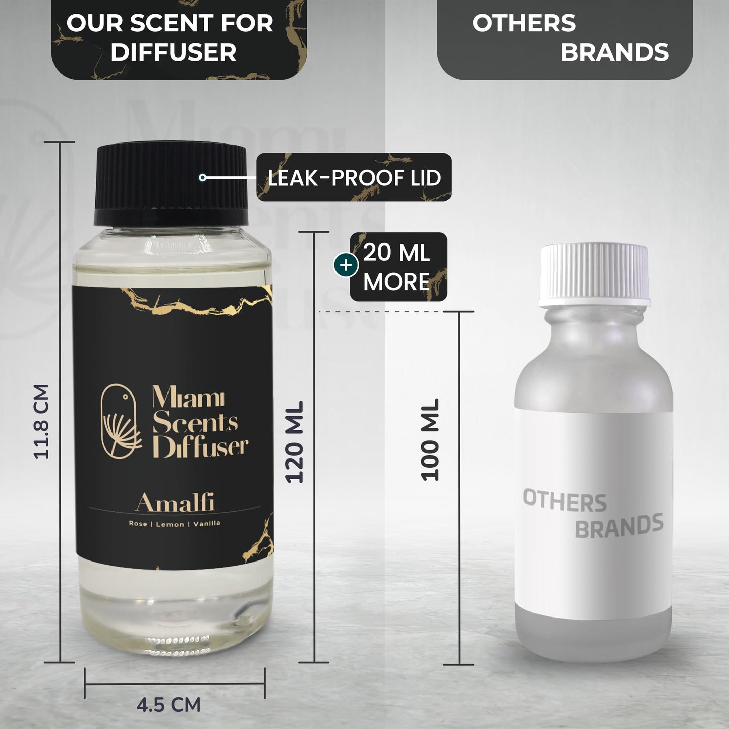 (Amalfi, 120 ml) Miami Scents DiffuserBuy Supplements Australia