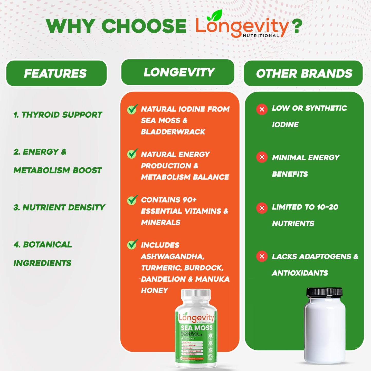 Longevity Nutritional Sea Moss, Thyroid Energy Vitamins Mineral Burdock Manuka Honey Dandelion Apple Cider Bladderwrack Ashwagandha Extract Turmeric Antioxidant Boost Immune Superfood Gummies Longevity NutritionalBuy Supplements Australia