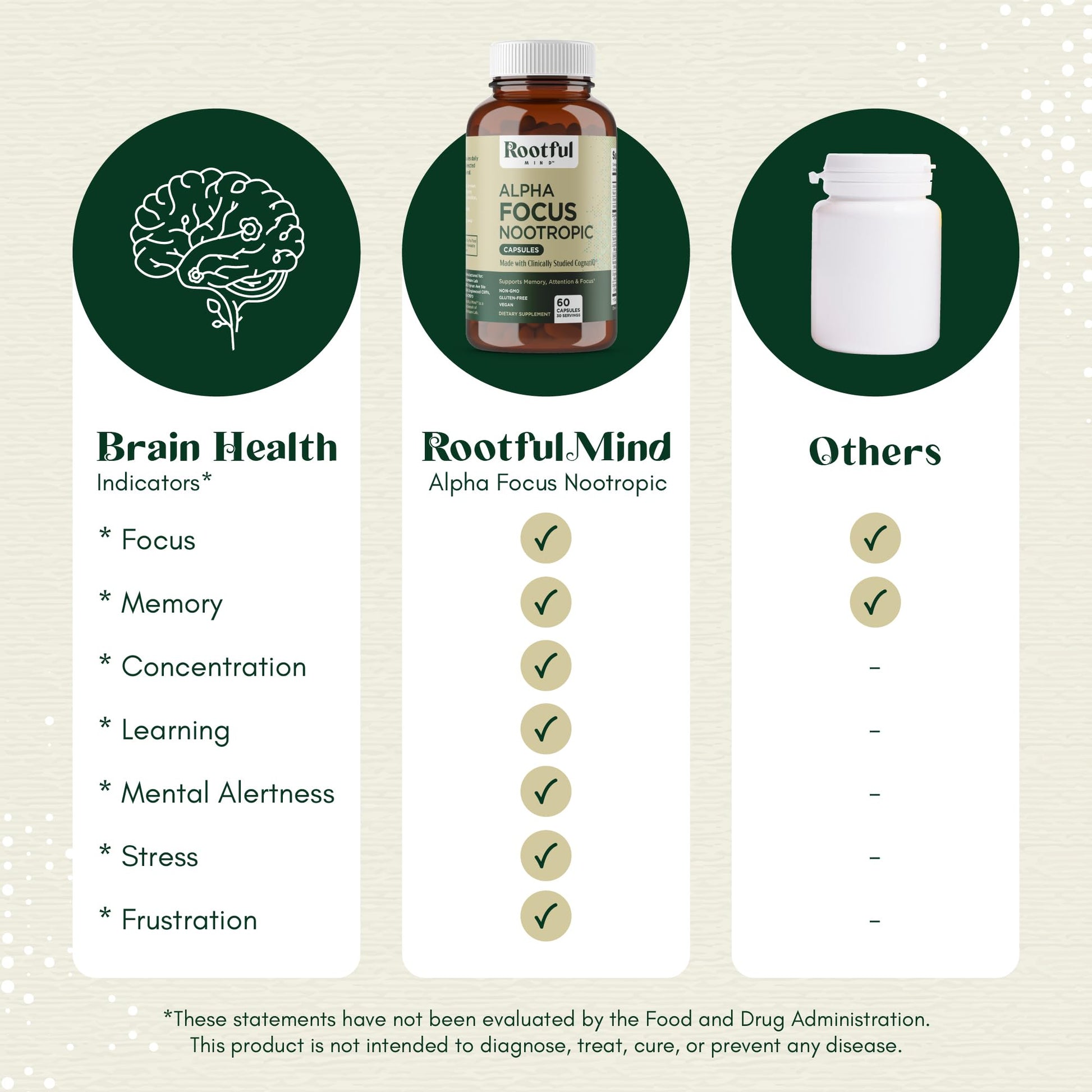 Rootful Mind Alpha Focus Nootropic - Memory and Focus Brain Booster Supplement with Choline, Citicoline, GPC, L-Tyrosine, Bacopa Monnieri, DMAE, Gingko Biloba, Lion's Mane, Niacinamide - 60 Capsules Rootful MindBuy Supplements Australia