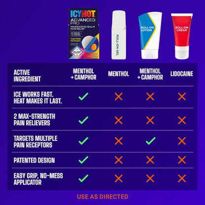 Icy Hot Advanced PRO Pain Relief Massaging Balm, Fast-Acting Max Strength Pain Relief With Menthol 16% and Camphor 11% for Backaches, Joints, Muscle Strains and Arthritis, Essential Oil Scent, 1.25 oz Icy HotBuy Supplements Australia
