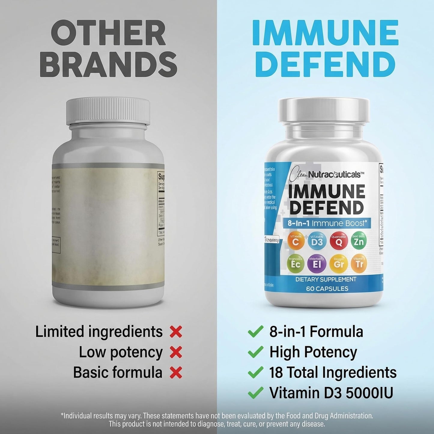 Clean Nutraceuticals Immune Defense Support Supplement 8 in 1 with Zinc 50mg Quercetin, VIT C 1000mg, Vitamin D3 5000 IU, Elderberry, Ginger