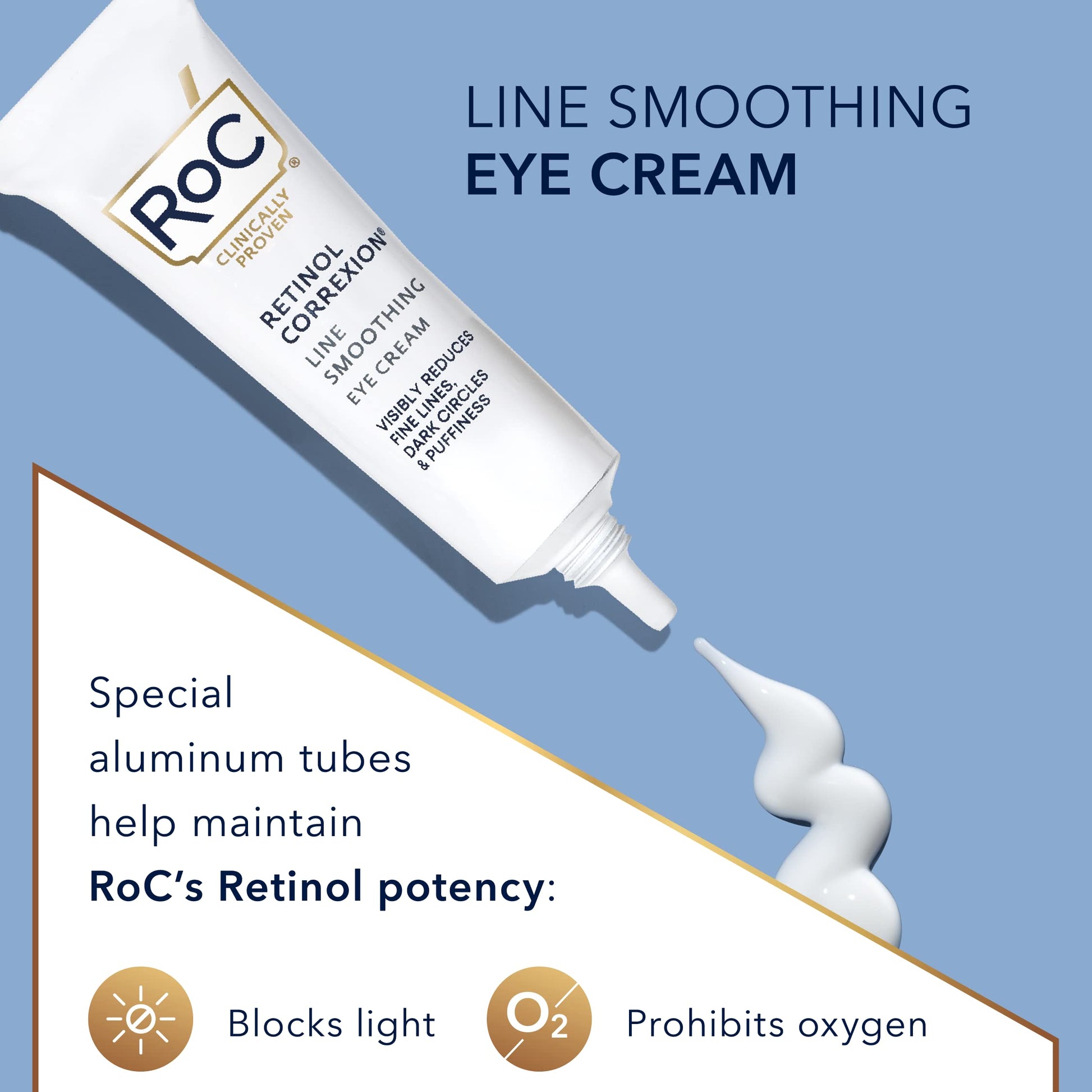 RoC Retinol Correxion Eye Cream Mini for Dark Circles & Puffiness, Daily Wrinkle RoCBuy Supplements Australia