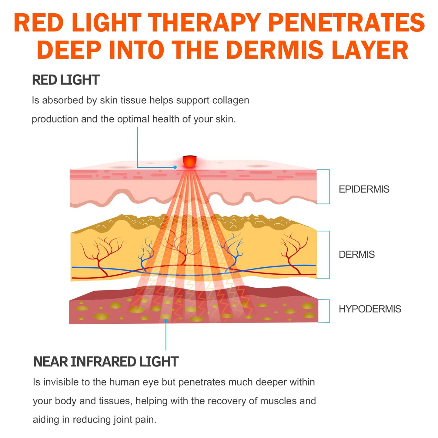 UTK Red Light Therapy Pad for Body Pain Relief, LED 660＆850nm Wearable Wrap Deep Therapy UTKBuy Supplements Australia